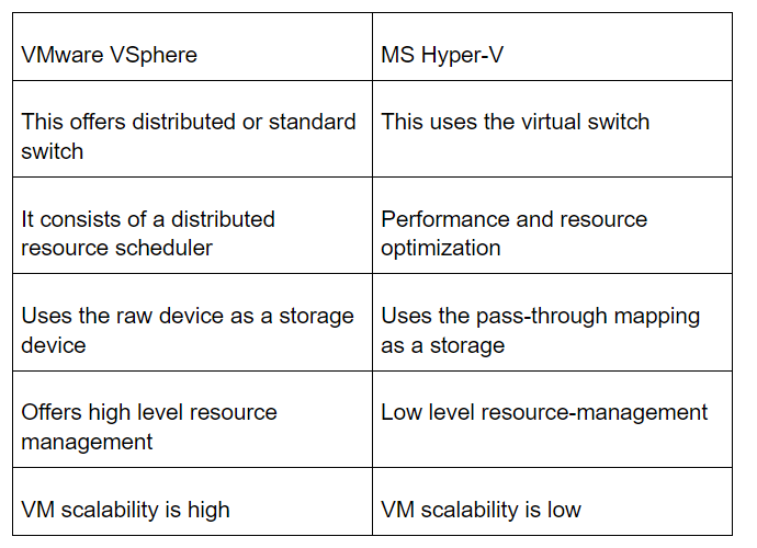 VMware and Hyper-V